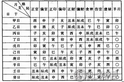 八字图|八字格局